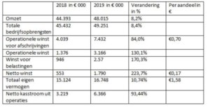 ABO-Group cijfers aandeel spaarvarkensstaging.inwerker.dev