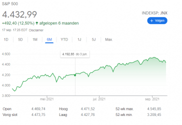 S&P500 koers spaarvarkensstaging.inwerker.dev