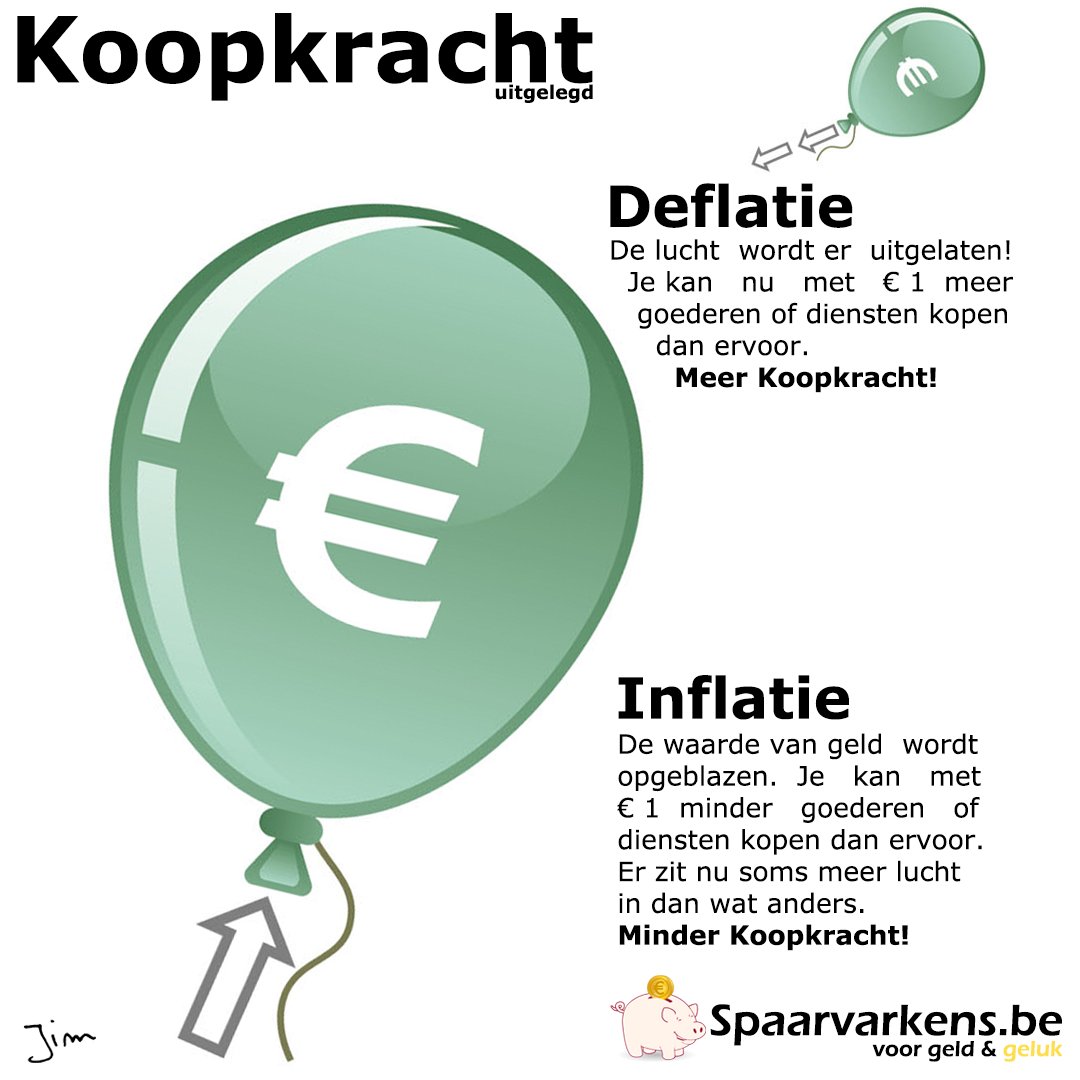infogramkoopkracht